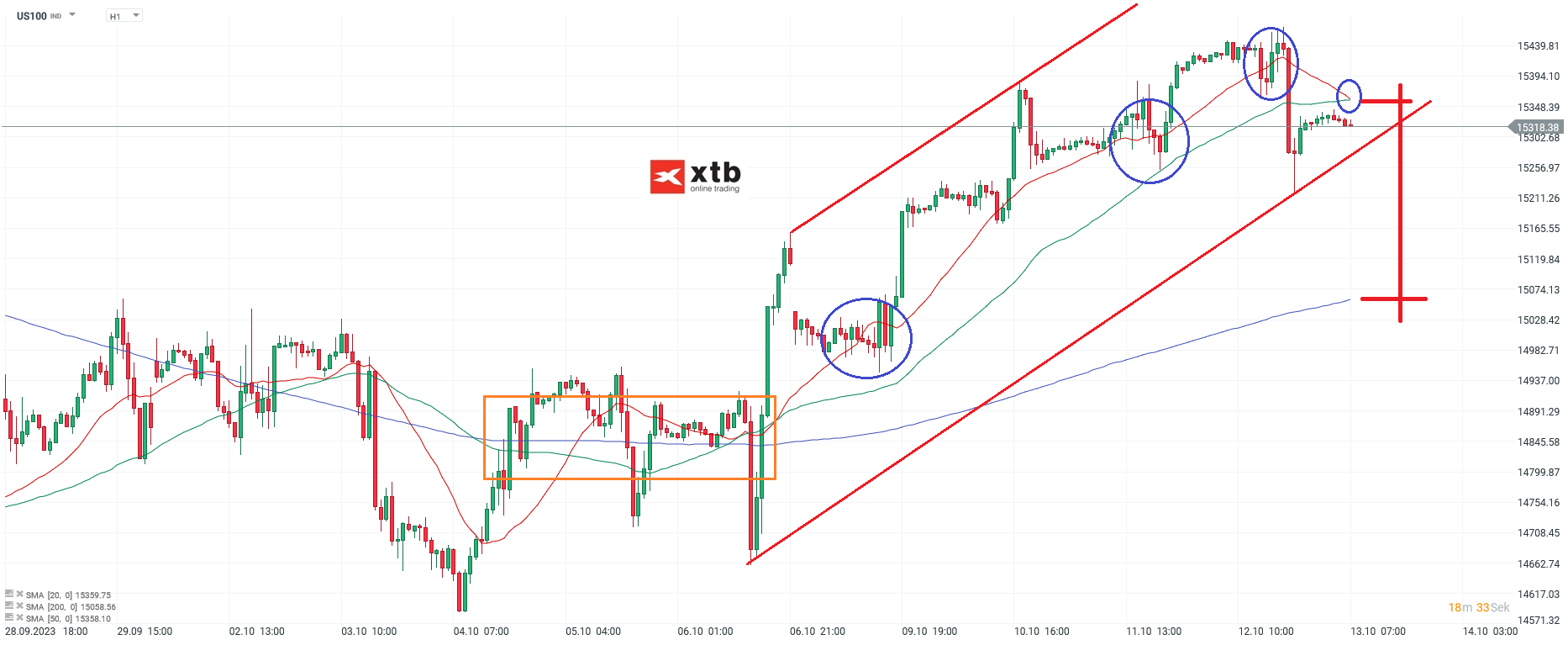 Nasdaq-tägliche-Prognose-vom-13-10-2023-Chartanalyse-Daytrading-Setups-und-Marktausblick-für-aktive-Trader-Kommentar-Jens-Chrzanowski-stock3.com-1