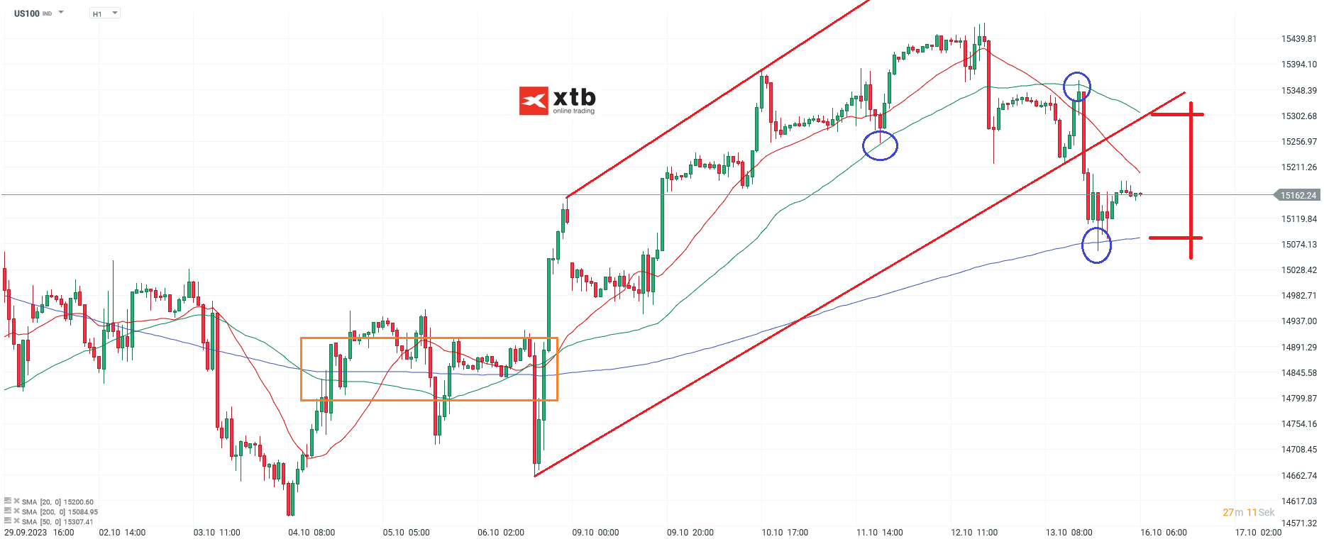 Nasdaq-tägliche-Prognose-vom-16-10-2023-Chartanalyse-Daytrading-Setups-und-Marktausblick-für-aktive-Trader-Kommentar-Jens-Chrzanowski-stock3.com-1