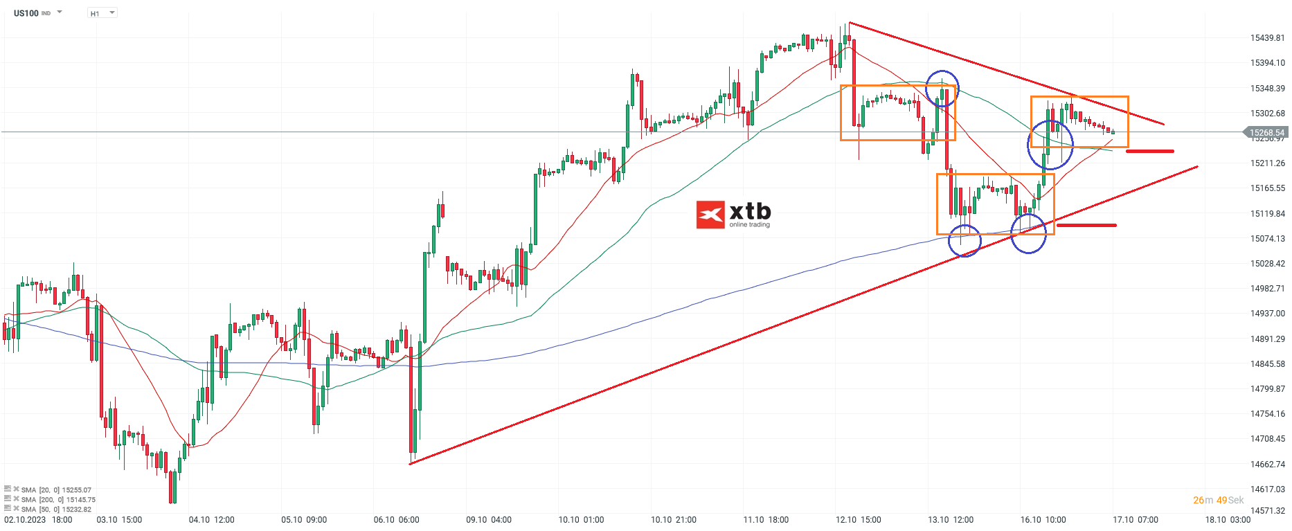 Nasdaq-tägliche-Prognose-vom-17-10-2023-Chartanalyse-Daytrading-Setups-und-Marktausblick-für-aktive-Trader-Kommentar-Jens-Chrzanowski-stock3.com-1