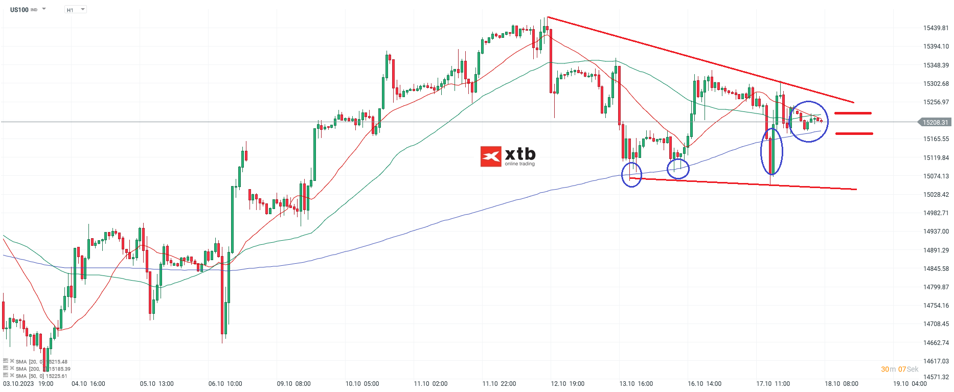 Nasdaq-tägliche-Prognose-vom-18-10-2023-Chartanalyse-Daytrading-Setups-und-Marktausblick-für-aktive-Trader-Kommentar-Jens-Chrzanowski-stock3.com-1