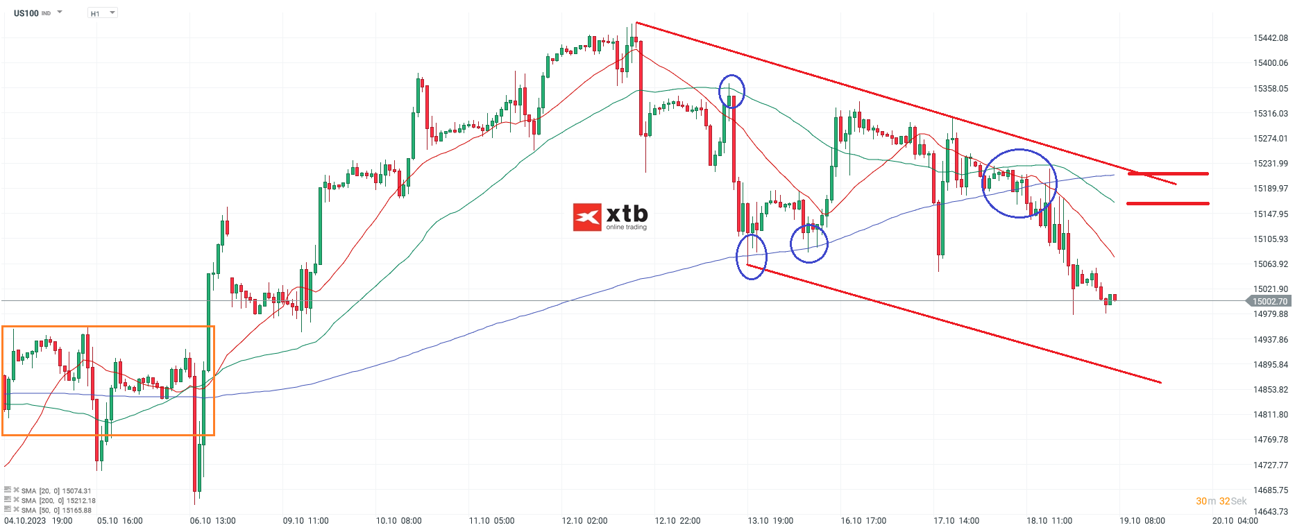 Nasdaq-tägliche-Prognose-vom-19-10-2023-Chartanalyse-Daytrading-Setups-und-Marktausblick-für-aktive-Trader-Kommentar-Jens-Chrzanowski-stock3.com-1