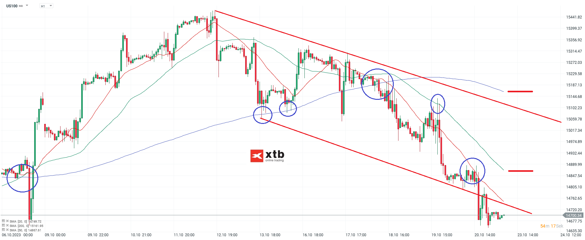 Nasdaq-tägliche-Prognose-vom-23-10-2023-Chartanalyse-Daytrading-Setups-und-Marktausblick-für-aktive-Trader-Kommentar-Jens-Chrzanowski-stock3.com-1