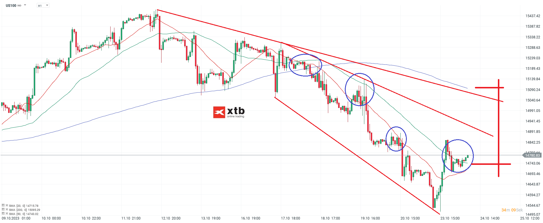 Nasdaq-tägliche-Prognose-vom-24-10-2023-Chartanalyse-Daytrading-Setups-und-Marktausblick-für-aktive-Trader-Kommentar-Jens-Chrzanowski-stock3.com-1