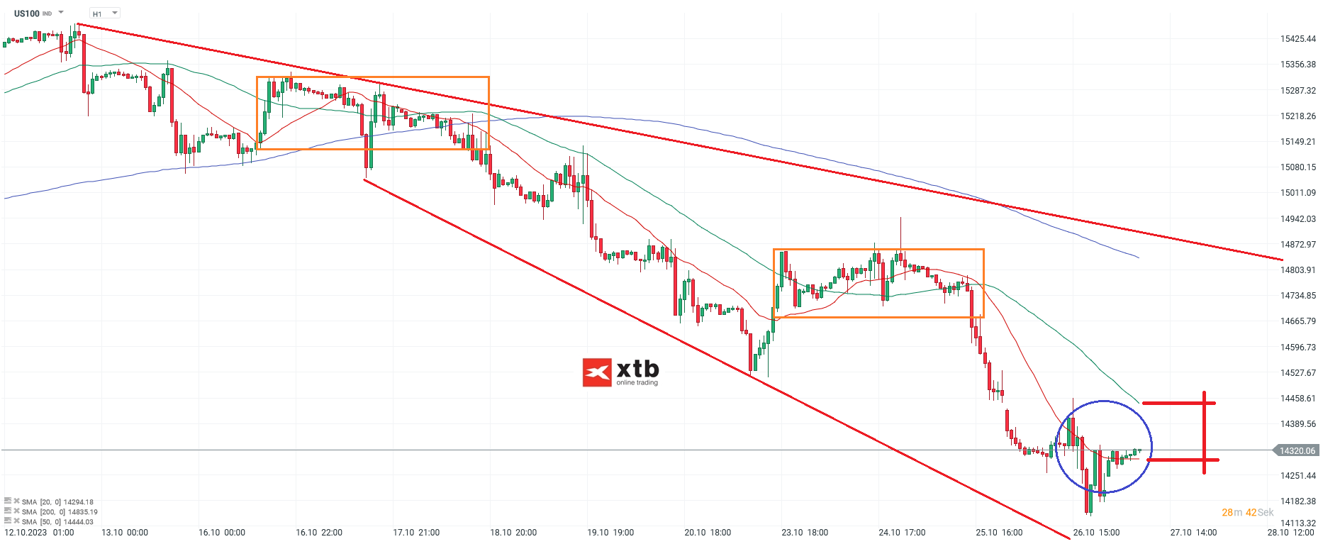 Nasdaq-tägliche-Prognose-vom-27-10-2023-Chartanalyse-Daytrading-Setups-und-Marktausblick-für-aktive-Trader-Kommentar-Jens-Chrzanowski-stock3.com-1