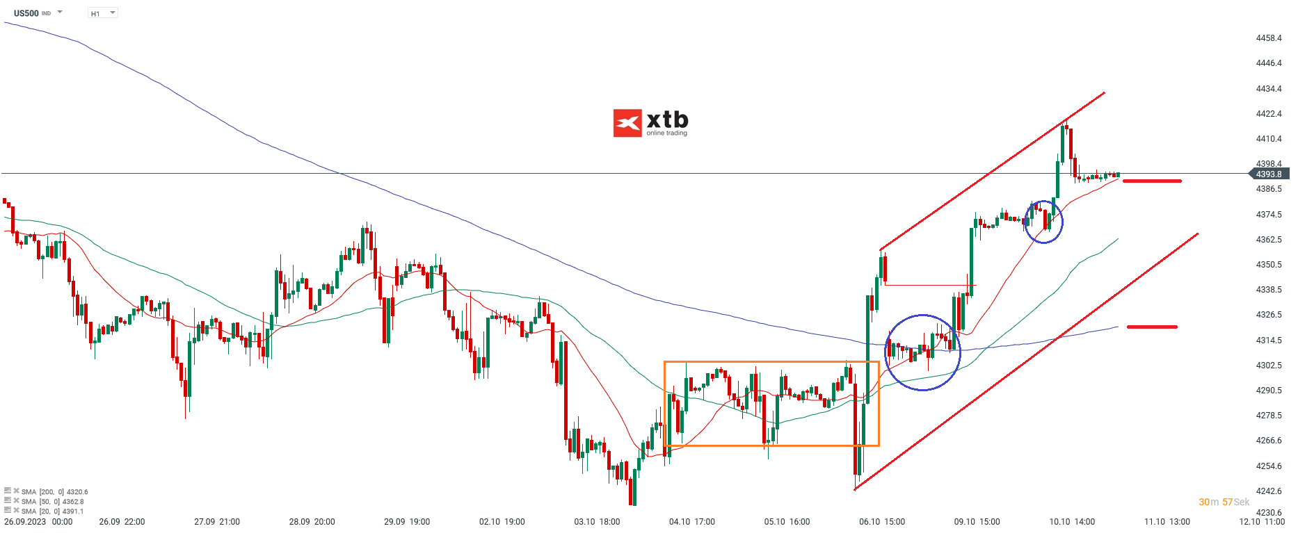 S-P-500-tägliche-Prognose-vom-11-10-2023-Chartanalyse-Daytrading-Setups-und-Marktausblick-für-aktive-Trader-Kommentar-Jens-Chrzanowski-stock3.com-1