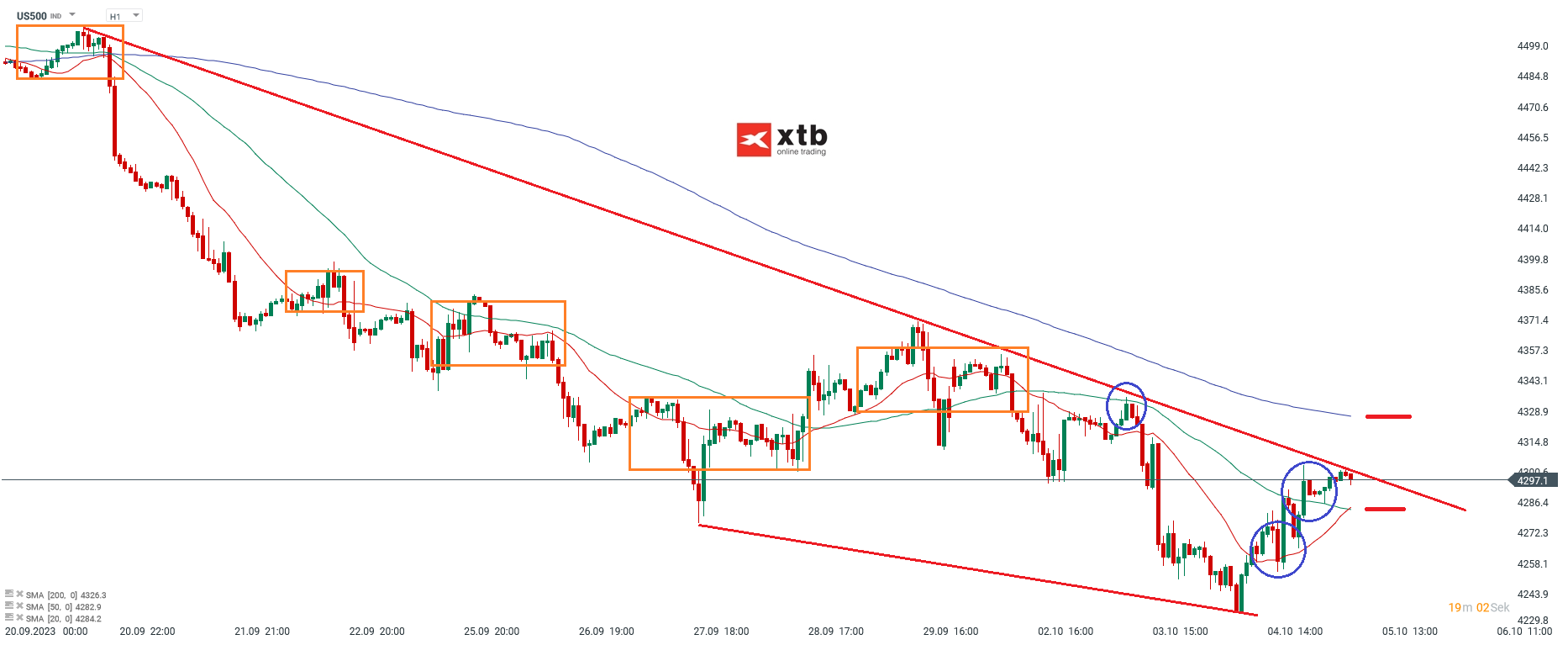 S-P-500-tägliche-Prognose-vom-05-10-2023-Chartanalyse-Daytrading-Setups-und-Marktausblick-für-aktive-Trader-Kommentar-Jens-Chrzanowski-stock3.com-1