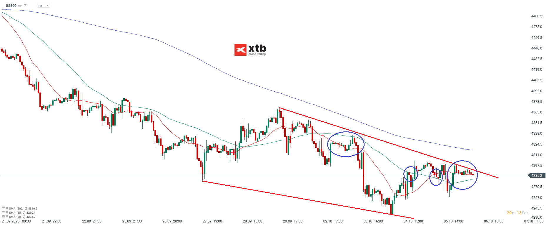 S-P-500-tägliche-Prognose-vom-06-10-2023-Chartanalyse-Daytrading-Setups-und-Marktausblick-für-aktive-Trader-Kommentar-Jens-Chrzanowski-stock3.com-1