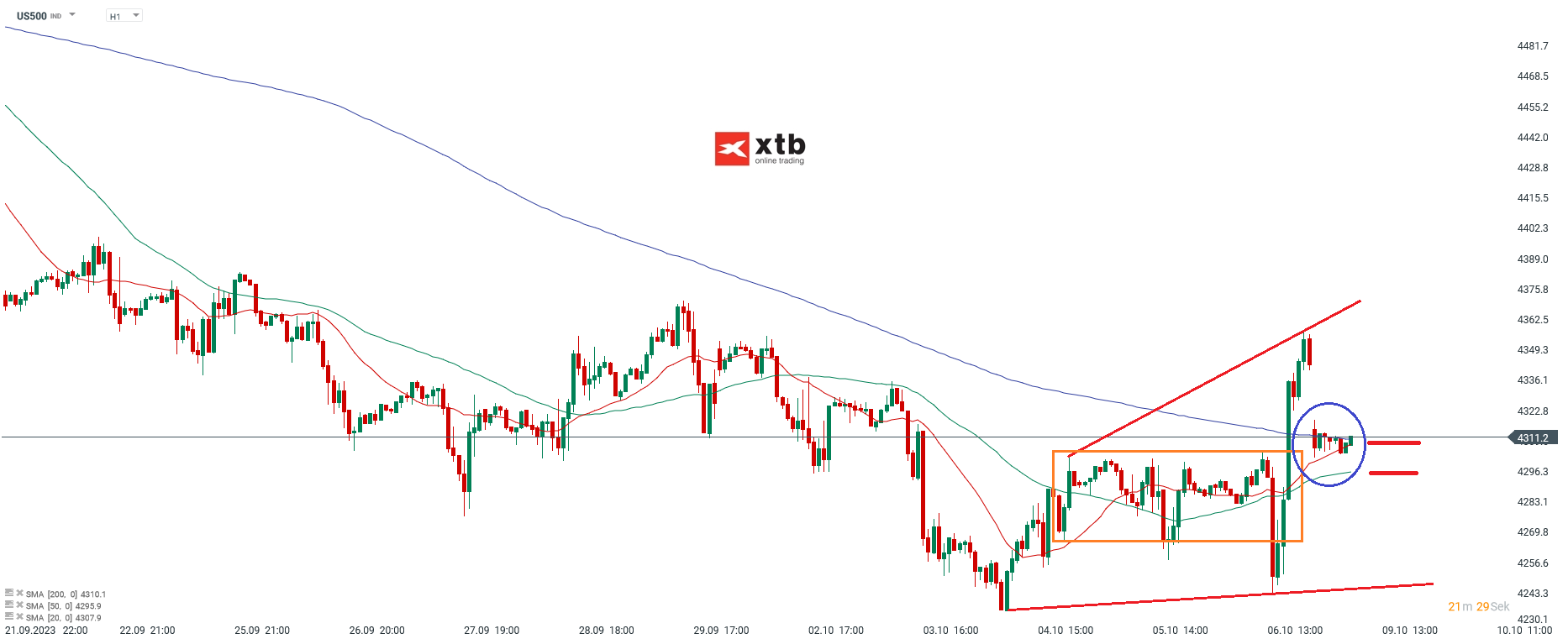 S-P-500-tägliche-Prognose-vom-09-10-2023-Chartanalyse-Daytrading-Setups-und-Marktausblick-für-aktive-Trader-Kommentar-Jens-Chrzanowski-stock3.com-1