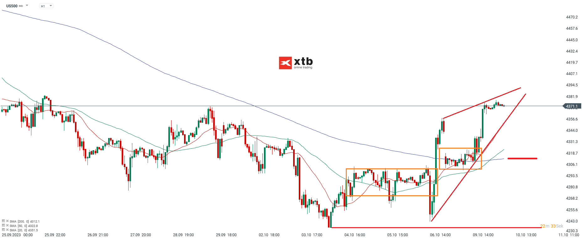 S-P-500-tägliche-Prognose-vom-10-10-2023-Chartanalyse-Daytrading-Setups-und-Marktausblick-für-aktive-Trader-Kommentar-Jens-Chrzanowski-stock3.com-1