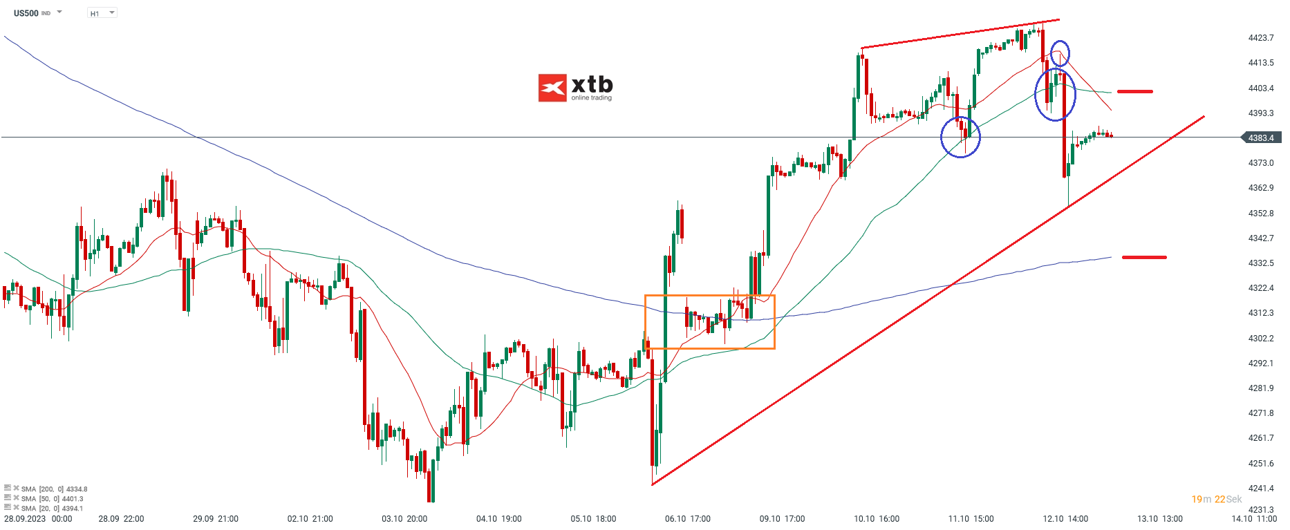 S-P-500-tägliche-Prognose-vom-13-10-2023-Chartanalyse-Daytrading-Setups-und-Marktausblick-für-aktive-Trader-Kommentar-Jens-Chrzanowski-stock3.com-1