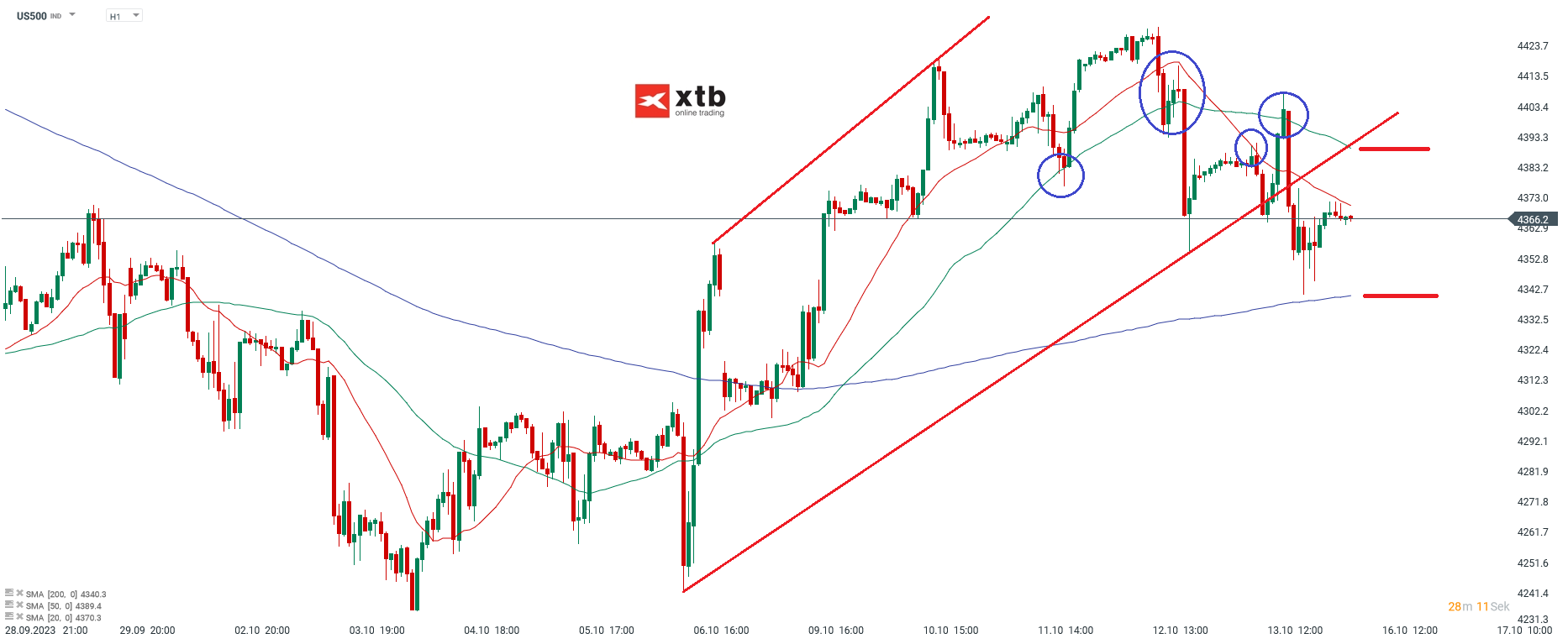 S-P-500-tägliche-Prognose-vom-16-10-2023-Chartanalyse-Daytrading-Setups-und-Marktausblick-für-aktive-Trader-Kommentar-Jens-Chrzanowski-stock3.com-1