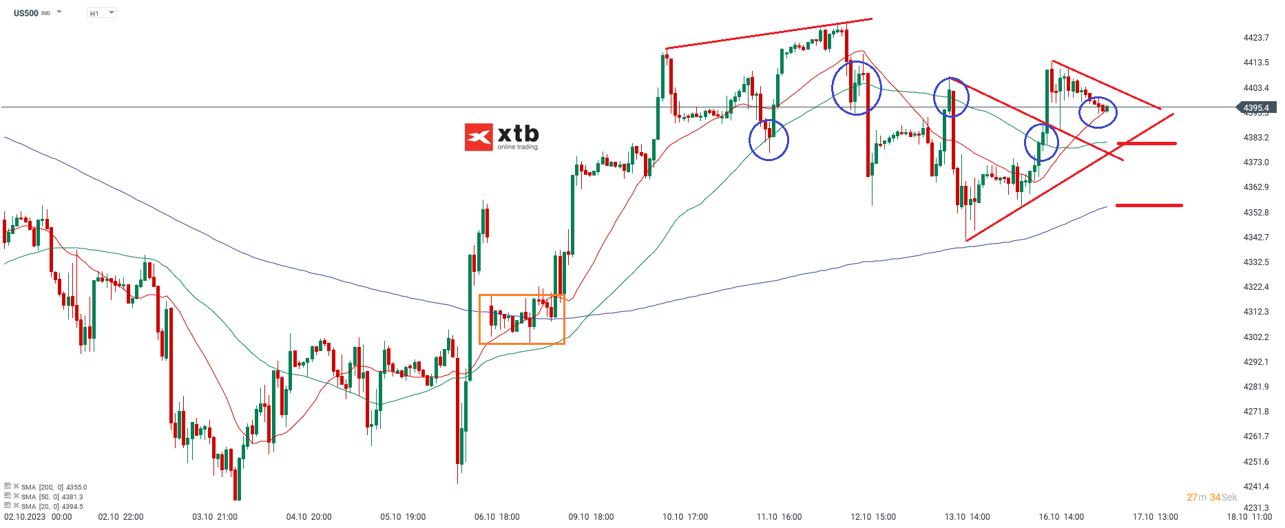 S-P-500-tägliche-Prognose-vom-17-10-2023-Chartanalyse-Daytrading-Setups-und-Marktausblick-für-aktive-Trader-Kommentar-Jens-Chrzanowski-stock3.com-1