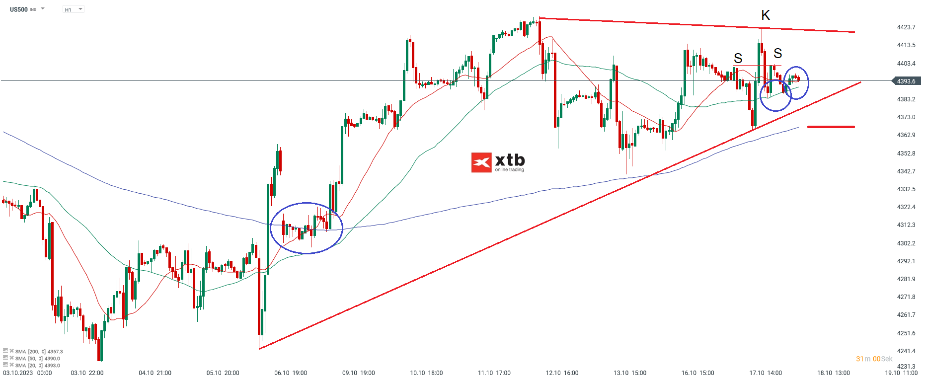 S-P-500-tägliche-Prognose-vom-18-10-2023-Chartanalyse-Daytrading-Setups-und-Marktausblick-für-aktive-Trader-Kommentar-Jens-Chrzanowski-stock3.com-1