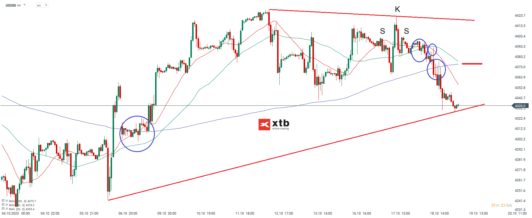 S-P-500-tägliche-Prognose-vom-19-10-2023-Chartanalyse-Daytrading-Setups-und-Marktausblick-für-aktive-Trader-Kommentar-Jens-Chrzanowski-stock3.com-1