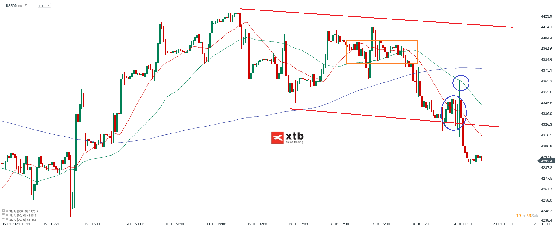 S-P-500-tägliche-Prognose-vom-20-10-2023-Chartanalyse-Daytrading-Setups-und-Marktausblick-für-aktive-Trader-Kommentar-Jens-Chrzanowski-stock3.com-1