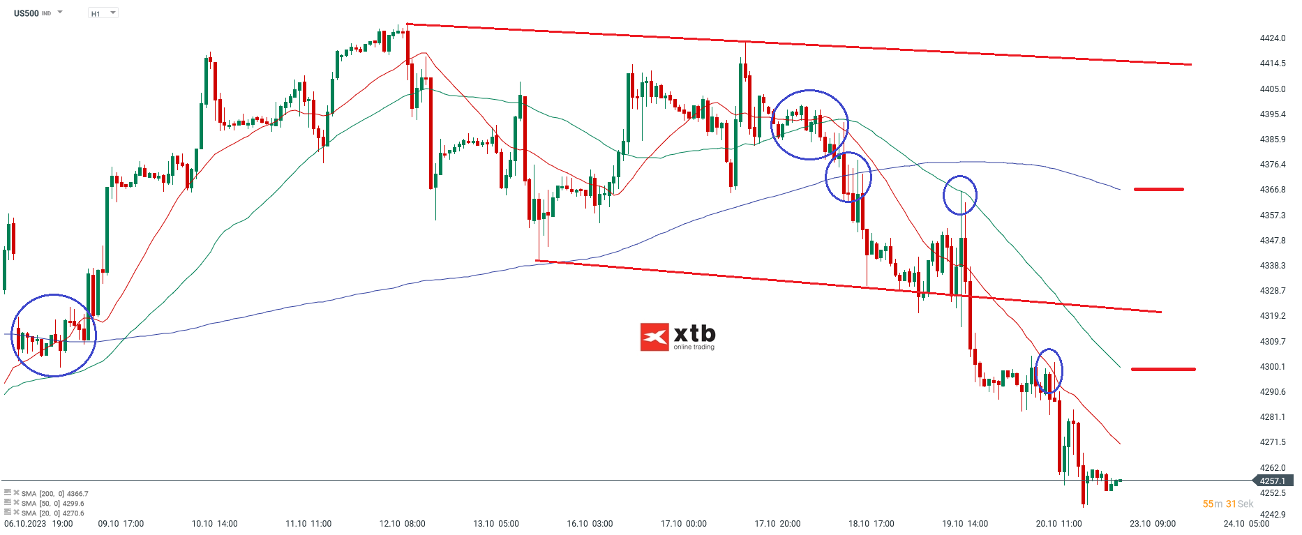 S-P-500-tägliche-Prognose-vom-23-10-2023-Chartanalyse-Daytrading-Setups-und-Marktausblick-für-aktive-Trader-Kommentar-Jens-Chrzanowski-stock3.com-1