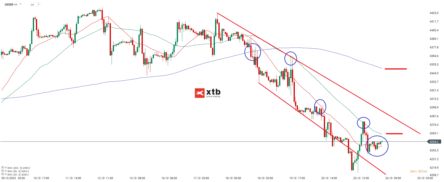 S-P-500-tägliche-Prognose-vom-24-10-2023-Chartanalyse-Daytrading-Setups-und-Marktausblick-für-aktive-Trader-Kommentar-Jens-Chrzanowski-stock3.com-1