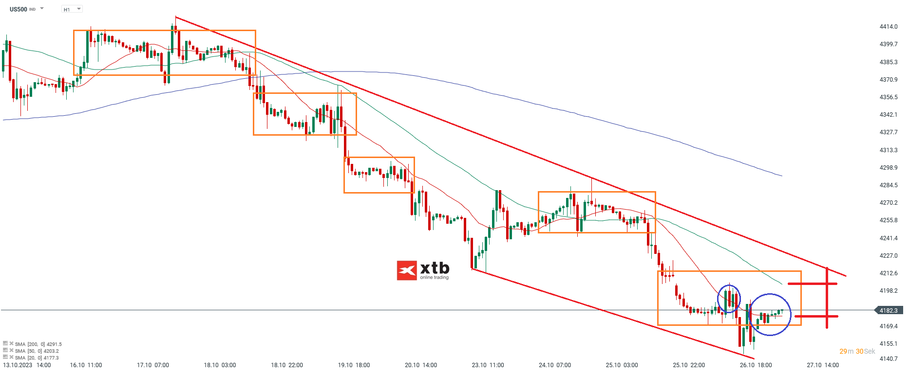 S-P-500-tägliche-Prognose-vom-27-10-2023-Chartanalyse-Daytrading-Setups-und-Marktausblick-für-aktive-Trader-Kommentar-Jens-Chrzanowski-stock3.com-1