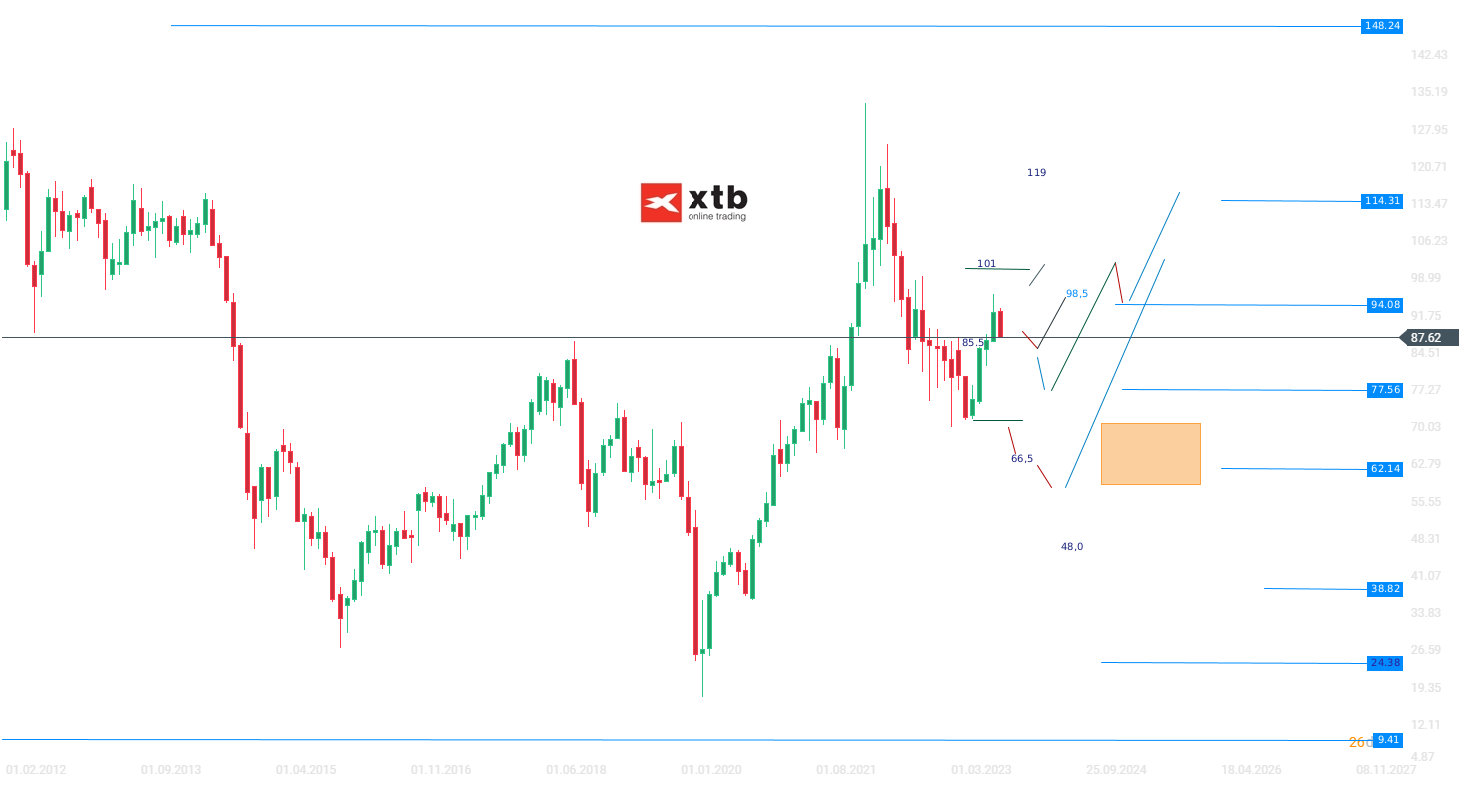 WTI-Kurs-bewegt-sich-dynamisch-letztendlich-aufwärts-Die-aktuelle-WTI-Analyse-am-05-10-23-Kommentar-Jens-Chrzanowski-stock3.com-1