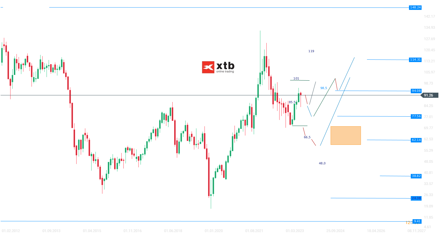 WTI-Kurs-formatiert-über-der-Vorwoche-Die-aktuelle-WTI-Analyse-am-19-10-23-Kommentar-Jens-Chrzanowski-stock3.com-1