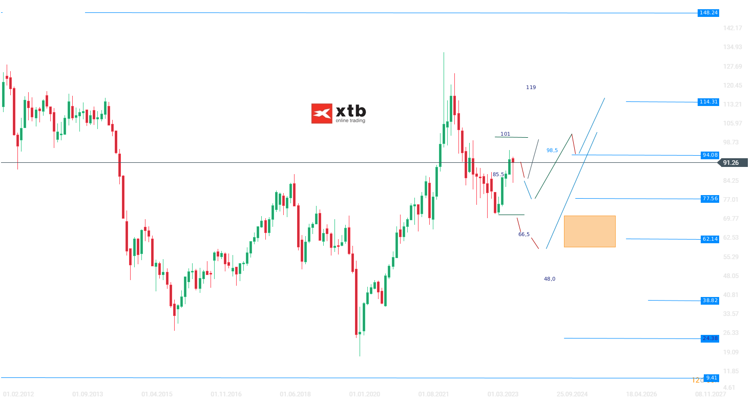 WTI-Positives-Wochenergebnis-in-weiterer-Range-Die-aktuelle-WTI-Analyse-am-26-10-23-Kommentar-Jens-Chrzanowski-stock3.com-1