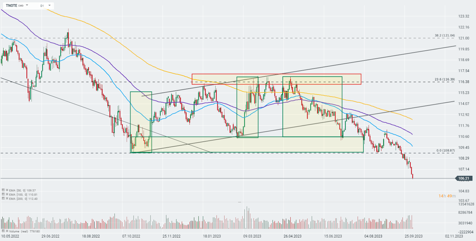 Chart-des-Tages-TNOTE-Chartanalyse-News-und-mehr-04-10-23-Kommentar-Jens-Chrzanowski-stock3.com-1