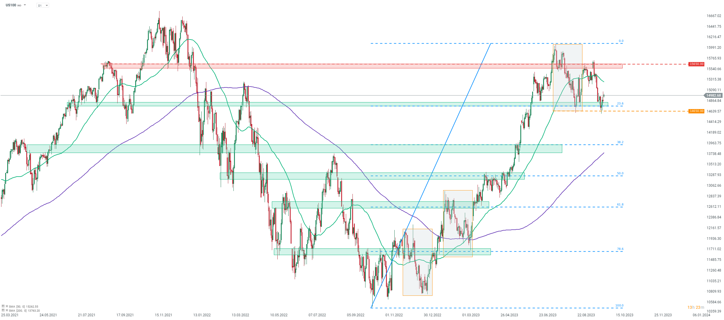 Chart-des-Tages-Nasdaq-Chartanalyse-News-und-mehr-02-10-23-Kommentar-Jens-Chrzanowski-stock3.com-1