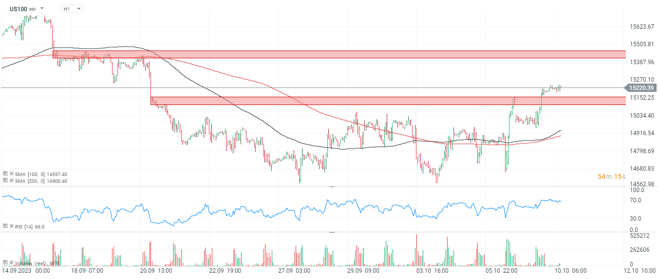 Chart-des-Tages-Nasdaq-Chartanalyse-News-und-mehr-10-10-23-Kommentar-Jens-Chrzanowski-stock3.com-1