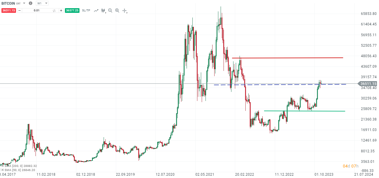 BITCOIN-Ruhiges-Treiben-in-Bitcoin-durch-Thanksgiving-erwartet-Ausblick-bleibt-bullish-Die-aktuelle-Bitcoin-Analyse-Chartanalyse-Wochenausblick-und-Trading-Setups-Kommentar-Jens-Chrzanowski-stock3.com-1