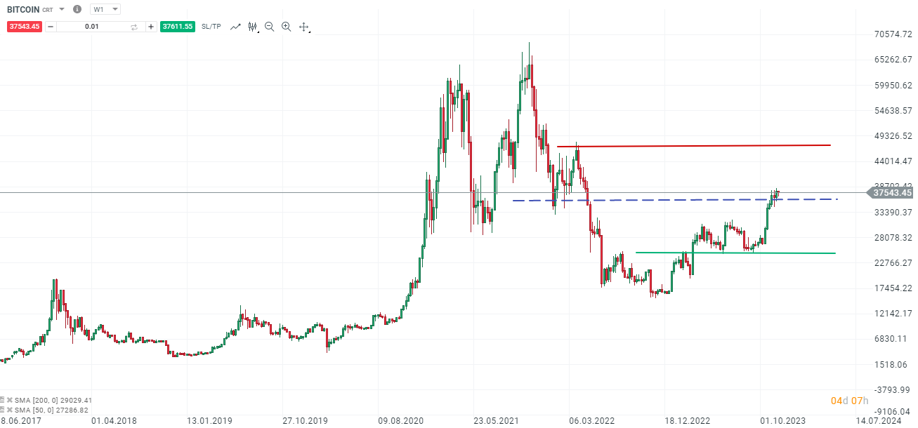 BITCOIN-Einigung-zwischen-Binance-und-der-DoJ-bullish-für-Bitcoin-warum-Die-aktuelle-Bitcoin-Analyse-Kommentar-Jens-Chrzanowski-stock3.com-1