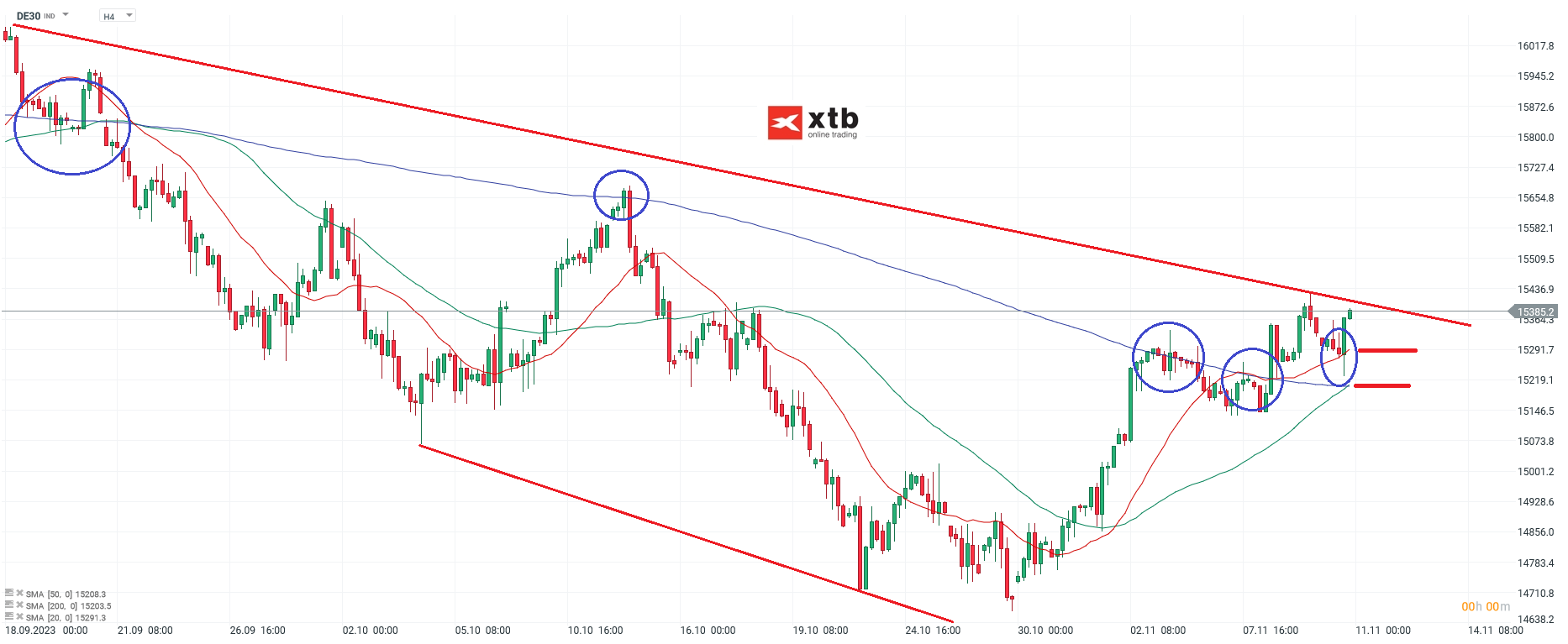 DAX-Kleinere-Zugewinne-weiter-möglich-Die-aktuelle-DAX-Analyse-am-12-11-23-Chartanalyse-Wochenausblick-und-Trading-Setups-Kommentar-Jens-Chrzanowski-stock3.com-1