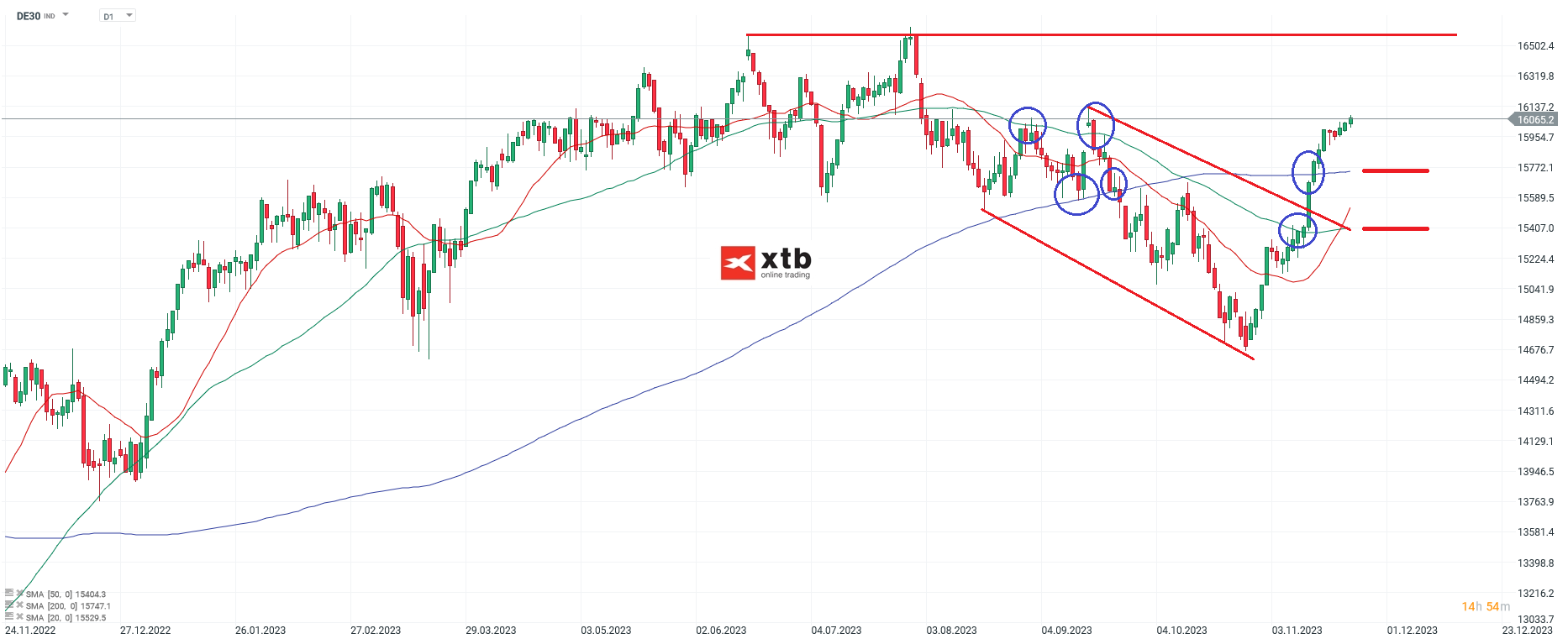 DAX-Aufwärts-mit-angezogener-Handbremse-Die-aktuelle-DAX-Analyse-am-26-11-23-Chartanalyse-Wochenausblick-und-Trading-Setups-Kommentar-Jens-Chrzanowski-stock3.com-1