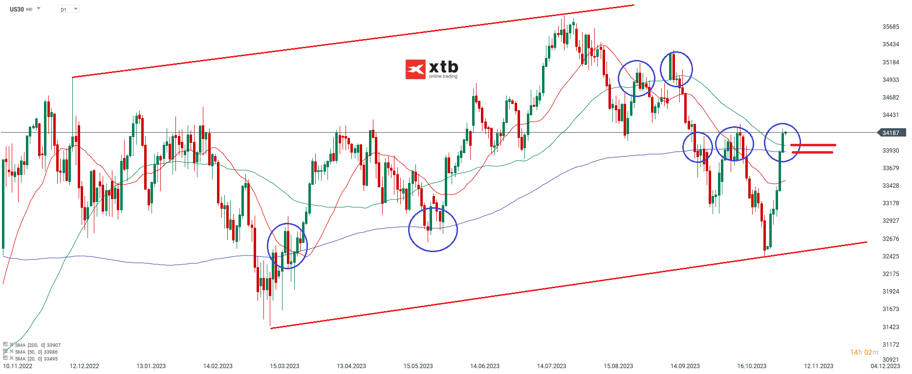 Dow-Jones-Chartanalyse-News-und-mehr-06-11-23-Kommentar-Jens-Chrzanowski-stock3.com-1