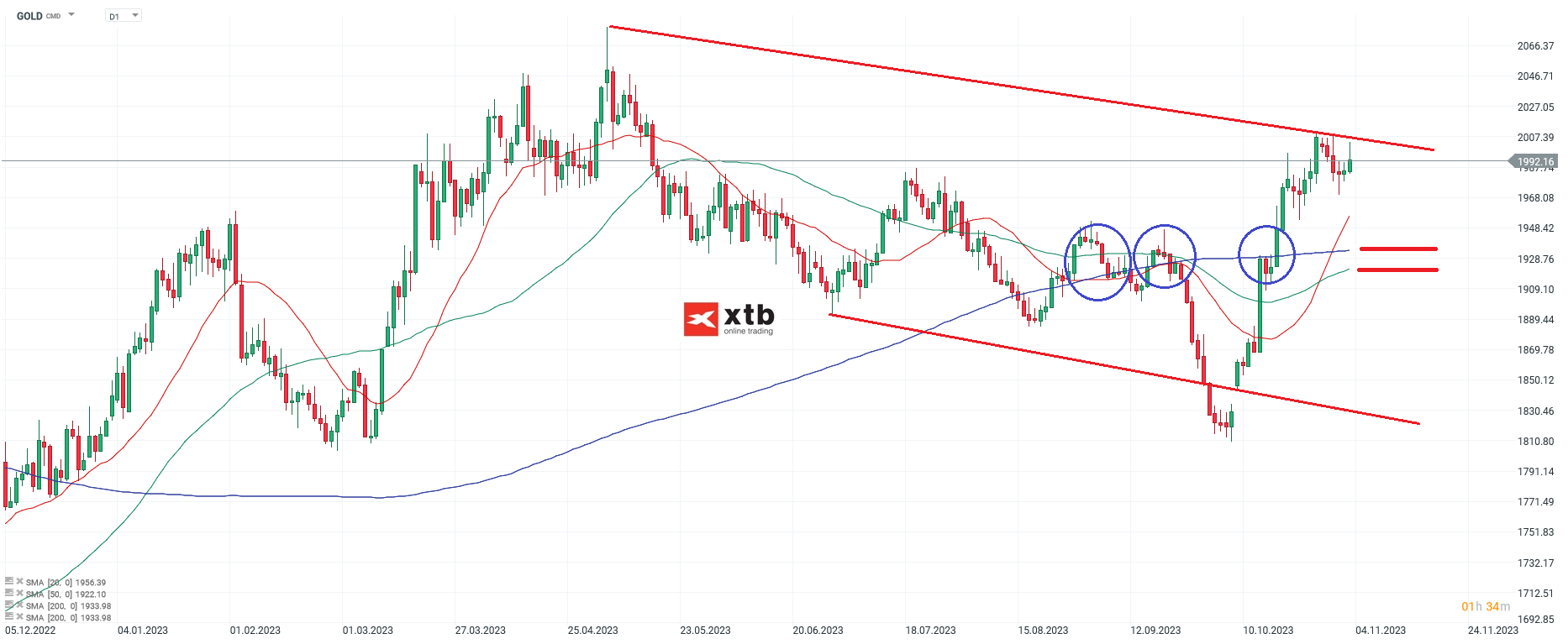 GOLD-Das-Jahreshoch-weiterhin-im-Blick-Die-aktuelle-Gold-Analyse-am-04-11-23-Chartanalyse-Wochenausblick-und-Trading-Setups-Kommentar-Jens-Chrzanowski-stock3.com-1