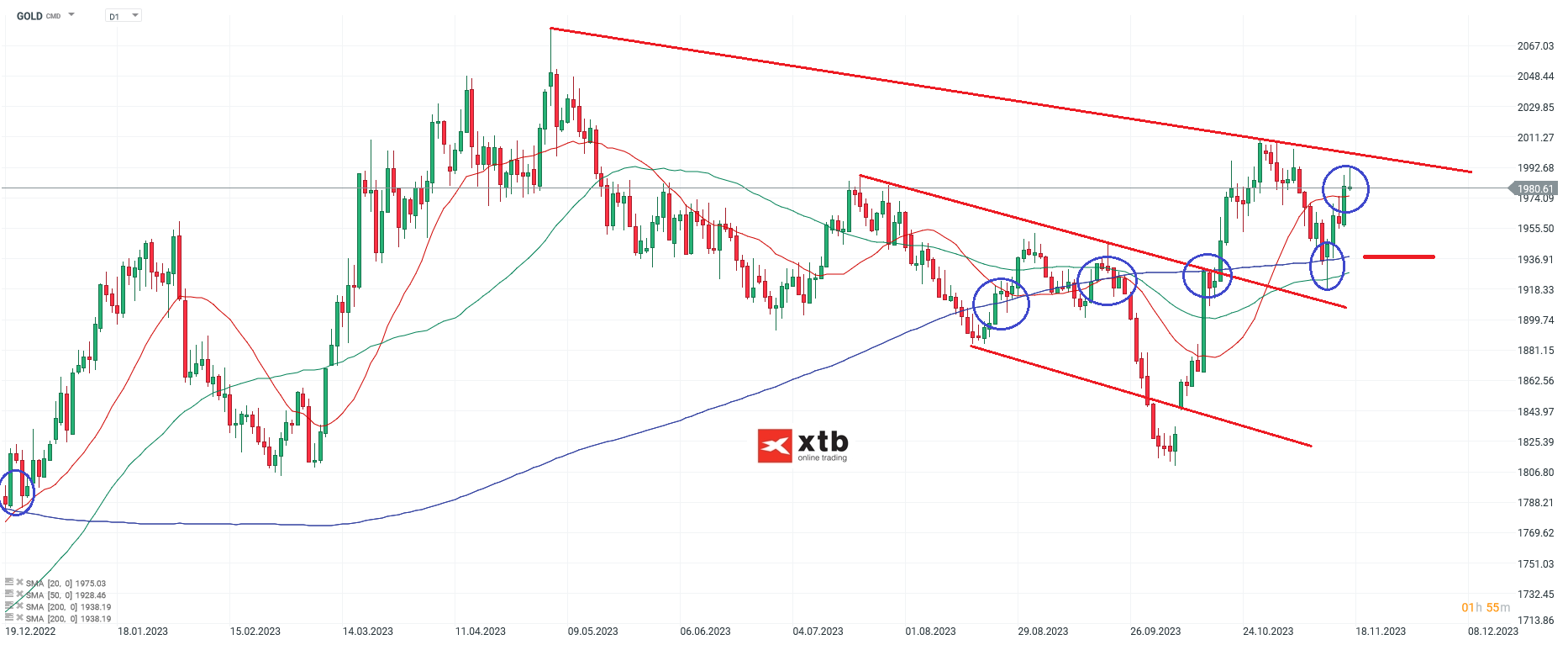 GOLD-Die-2-000-Dollar-Marke-locker-wieder-erreichbar-Die-aktuelle-Gold-Analyse-am-18-11-23-Chartanalyse-Wochenausblick-und-Trading-Setups-Kommentar-Jens-Chrzanowski-stock3.com-1