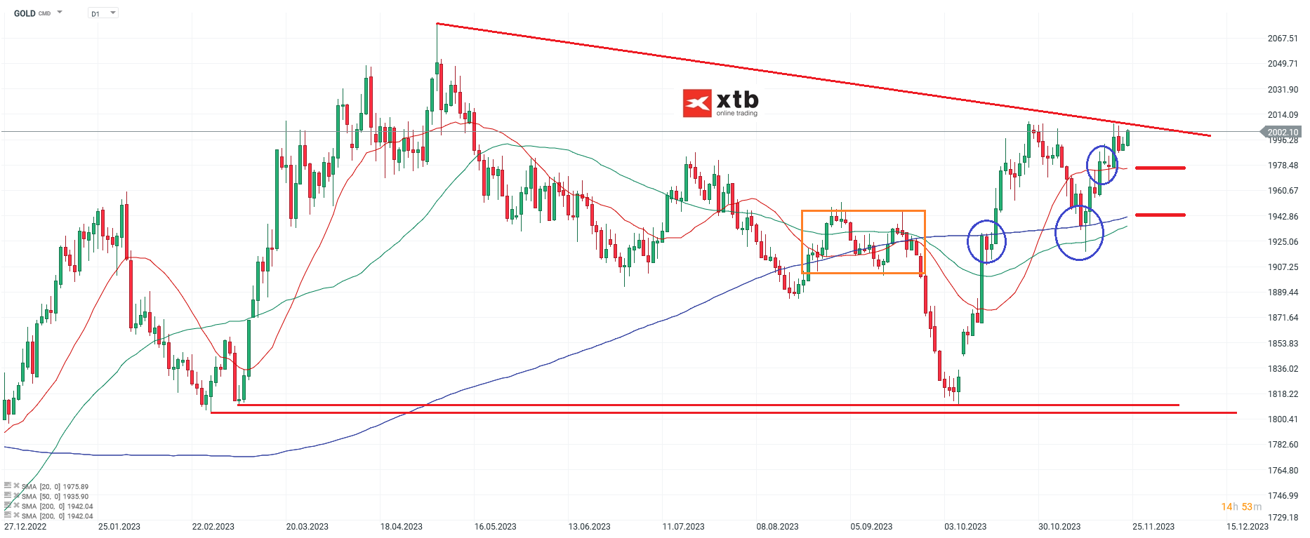 GOLD-Weiter-bullisch-und-weiter-über-2-000-Die-aktuelle-Gold-Analyse-am-25-11-23-Chartanalyse-Wochenausblick-und-Trading-Setups-Kommentar-Jens-Chrzanowski-stock3.com-1