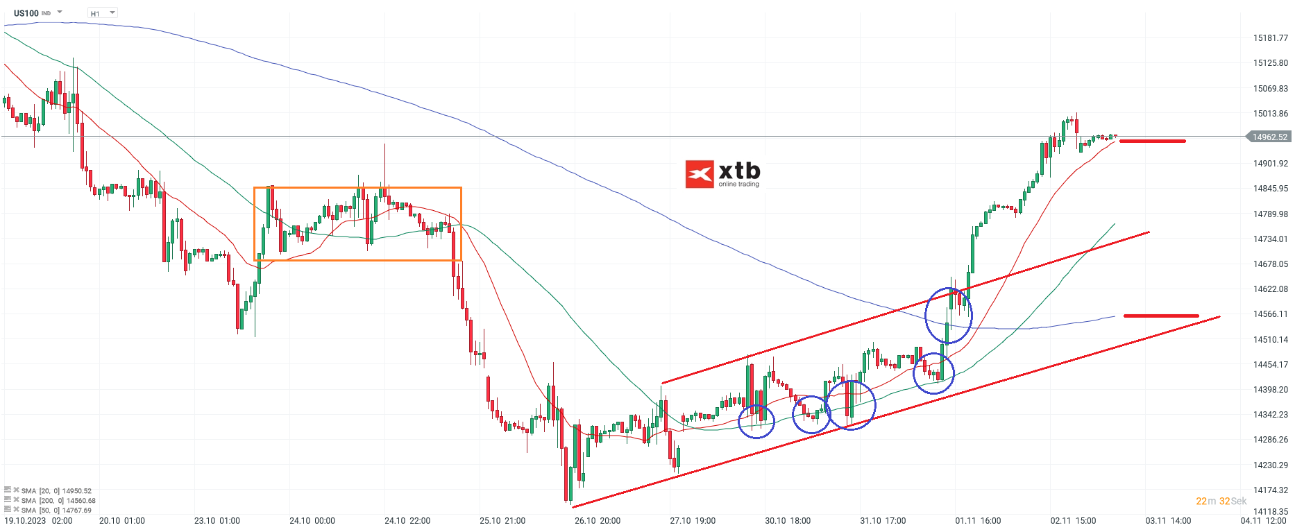 Nasdaq-tägliche-Prognose-vom-03-11-2023-Chartanalyse-Daytrading-Setups-und-Marktausblick-für-aktive-Trader-Kommentar-Jens-Chrzanowski-stock3.com-1