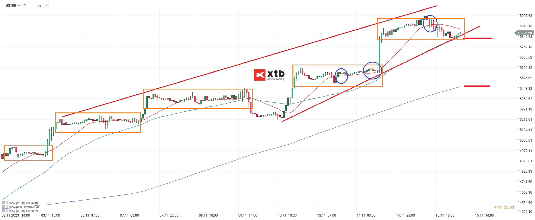 Nasdaq-tägliche-Prognose-vom-16-11-2023-Chartanalyse-Daytrading-Setups-und-Marktausblick-für-aktive-Trader-Kommentar-Jens-Chrzanowski-stock3.com-1