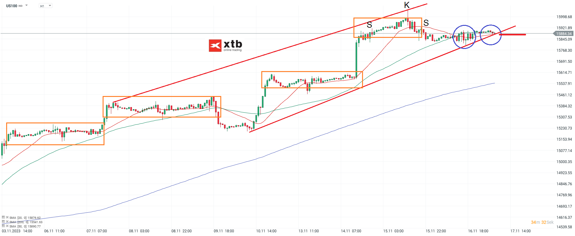 Nasdaq-tägliche-Prognose-vom-17-11-2023-Chartanalyse-Daytrading-Setups-und-Marktausblick-für-aktive-Trader-Kommentar-Jens-Chrzanowski-stock3.com-1