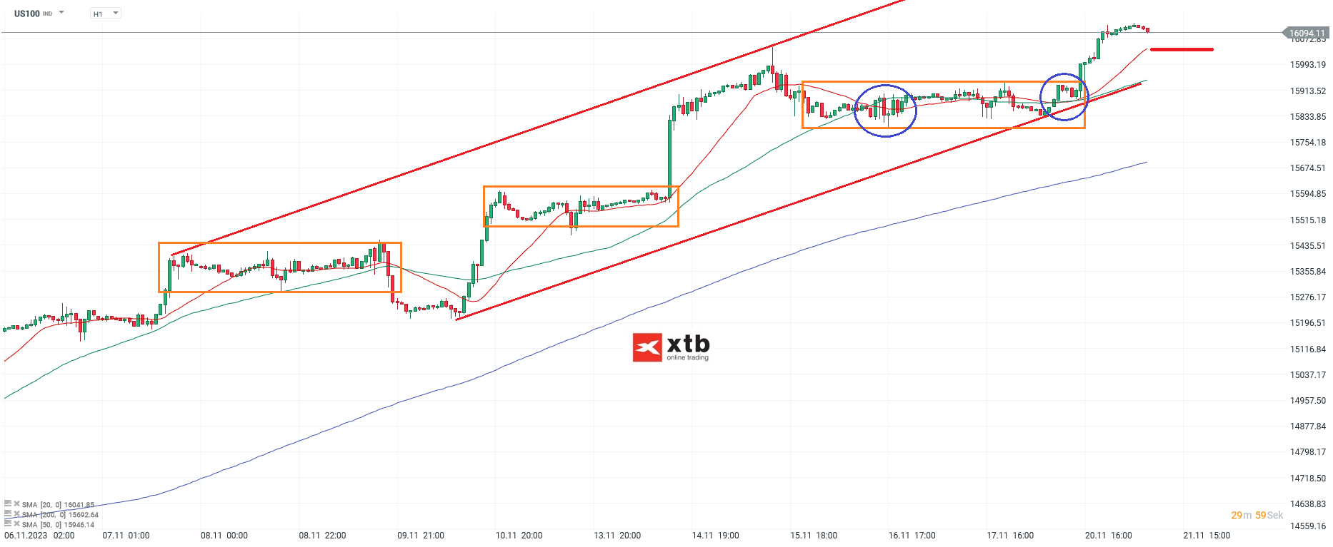 Nasdaq-tägliche-Prognose-vom-21-11-2023-Chartanalyse-Daytrading-Setups-und-Marktausblick-für-aktive-Trader-Kommentar-Jens-Chrzanowski-stock3.com-1