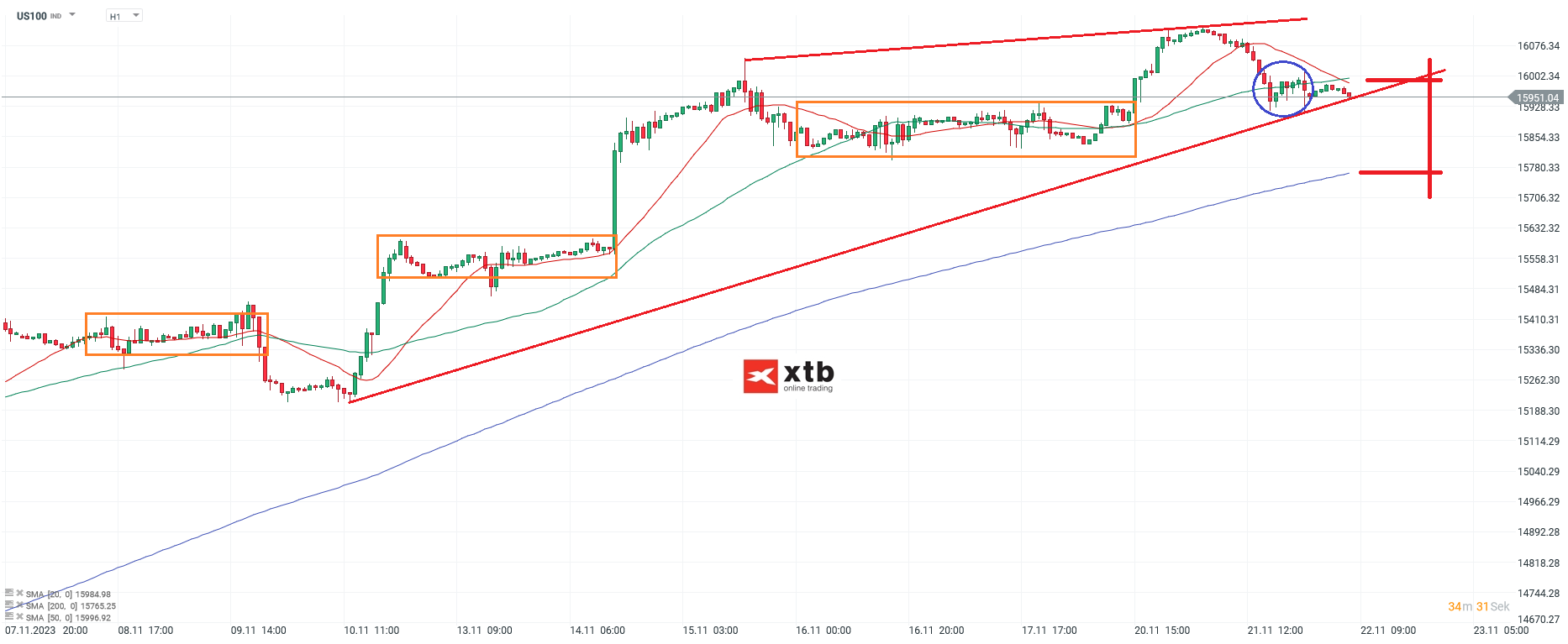 Nasdaq-tägliche-Prognose-vom-22-11-2023-Chartanalyse-Daytrading-Setups-und-Marktausblick-für-aktive-Trader-Kommentar-Jens-Chrzanowski-stock3.com-1