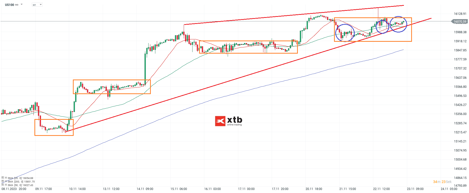 Nasdaq-tägliche-Prognose-vom-23-11-2023-Chartanalyse-Daytrading-Setups-und-Marktausblick-für-aktive-Trader-Kommentar-Jens-Chrzanowski-stock3.com-1