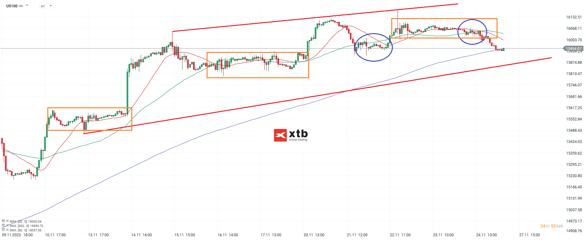 Nasdaq-tägliche-Prognose-vom-27-11-2023-Chartanalyse-Daytrading-Setups-und-Marktausblick-für-aktive-Trader-Kommentar-Jens-Chrzanowski-stock3.com-1