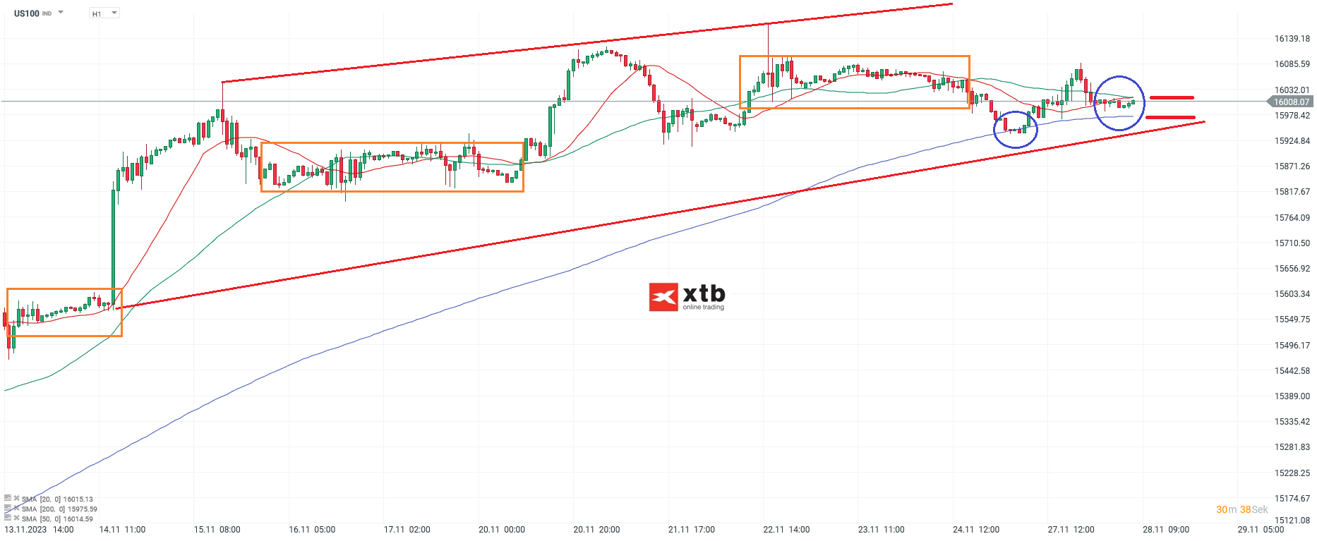 Nasdaq-tägliche-Prognose-vom-28-11-2023-Chartanalyse-Daytrading-Setups-und-Marktausblick-für-aktive-Trader-Kommentar-Jens-Chrzanowski-stock3.com-1