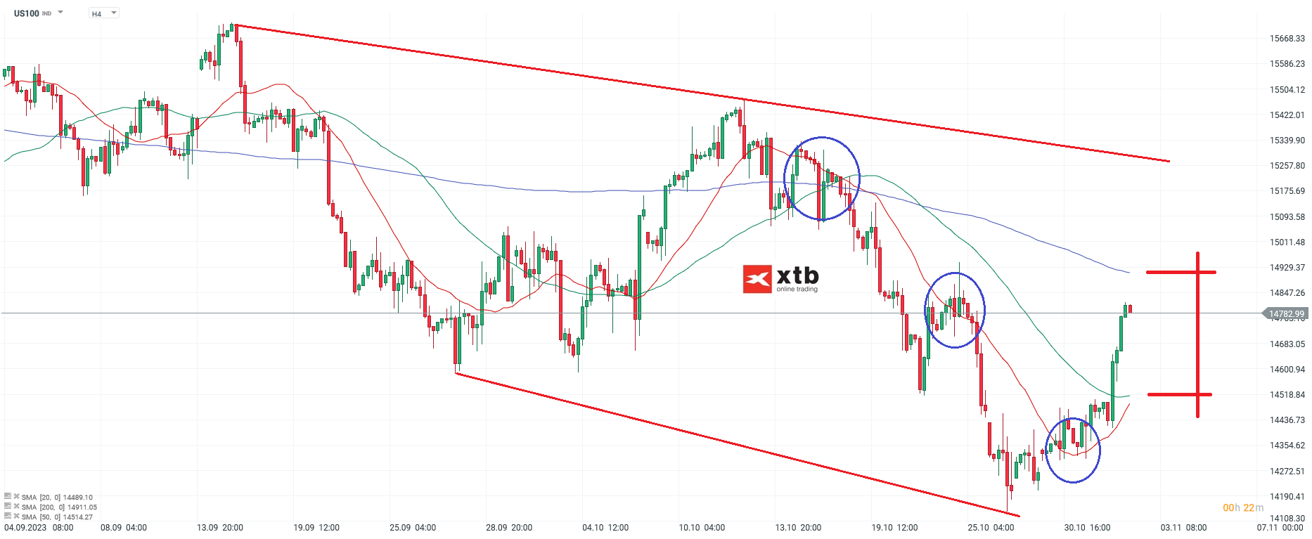 Nasdaq-100-tägliche-Prognose-vom-02-11-2023-Chartanalyse-Daytrading-Setups-und-Marktausblick-für-aktive-Trader-Kommentar-Jens-Chrzanowski-stock3.com-1