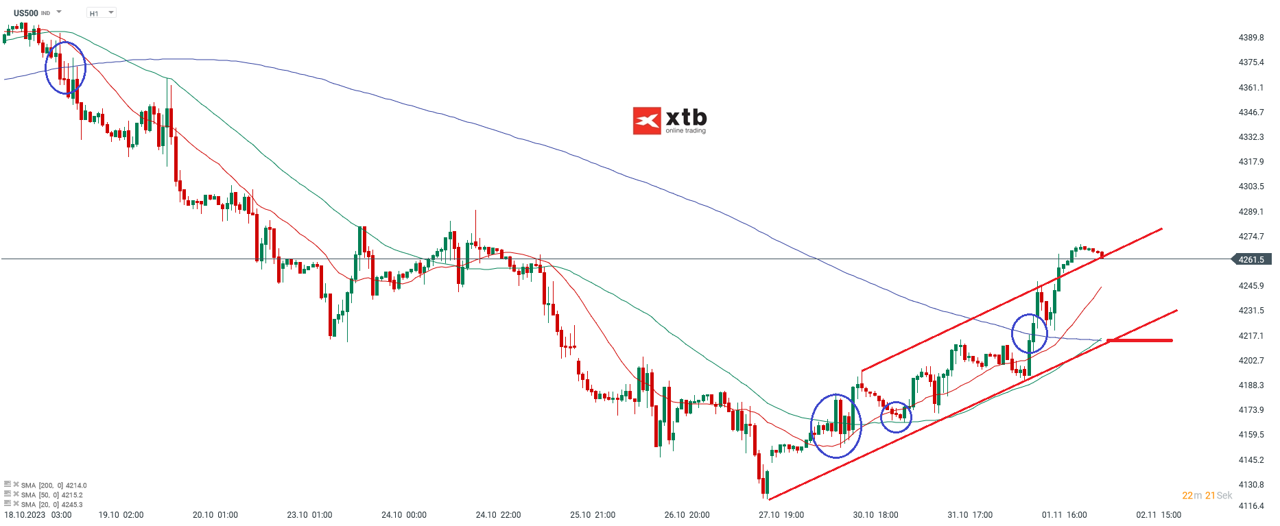 S-P-500-tägliche-Prognose-vom-02-11-2023-Chartanalyse-Daytrading-Setups-und-Marktausblick-für-aktive-Trader-Kommentar-Jens-Chrzanowski-stock3.com-1