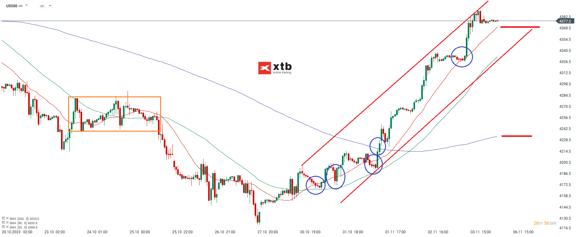 S-P-500-tägliche-Prognose-vom-06-11-2023-Chartanalyse-Daytrading-Setups-und-Marktausblick-für-aktive-Trader-Kommentar-Jens-Chrzanowski-stock3.com-1