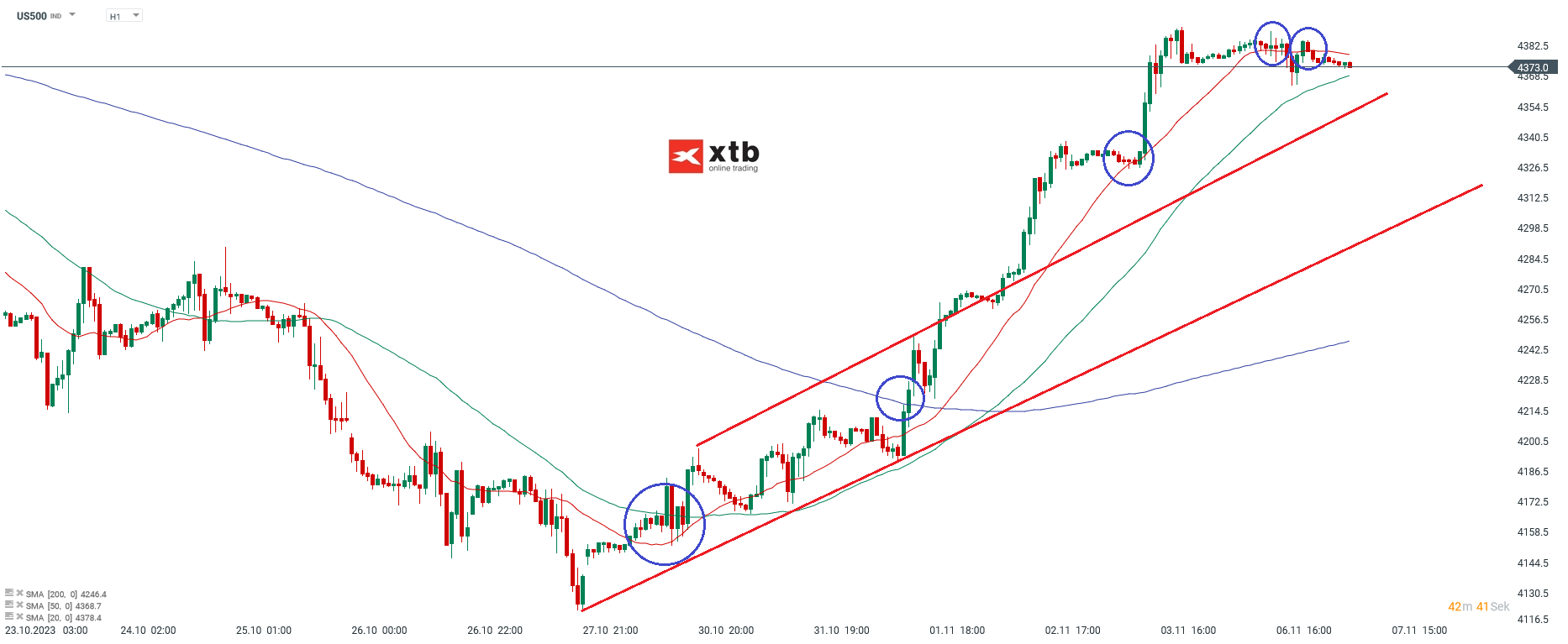 S-P-500-tägliche-Prognose-vom-07-11-2023-Chartanalyse-Daytrading-Setups-und-Marktausblick-für-aktive-Trader-Kommentar-Jens-Chrzanowski-stock3.com-1