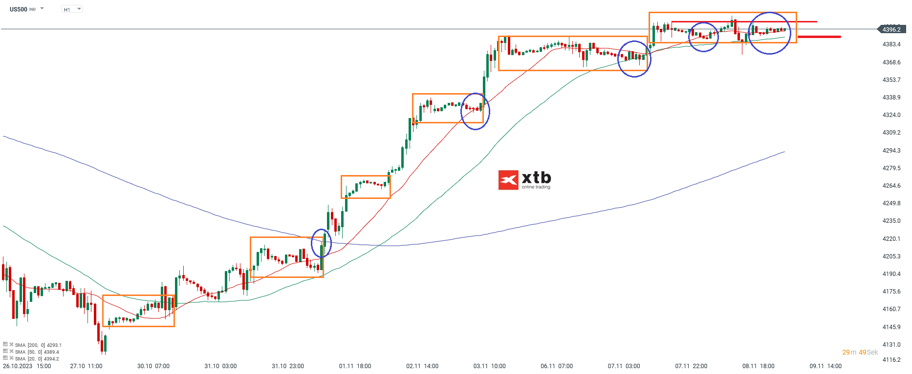 S-P-500-tägliche-Prognose-vom-09-11-2023-Chartanalyse-Daytrading-Setups-und-Marktausblick-für-aktive-Trader-Kommentar-Jens-Chrzanowski-stock3.com-1