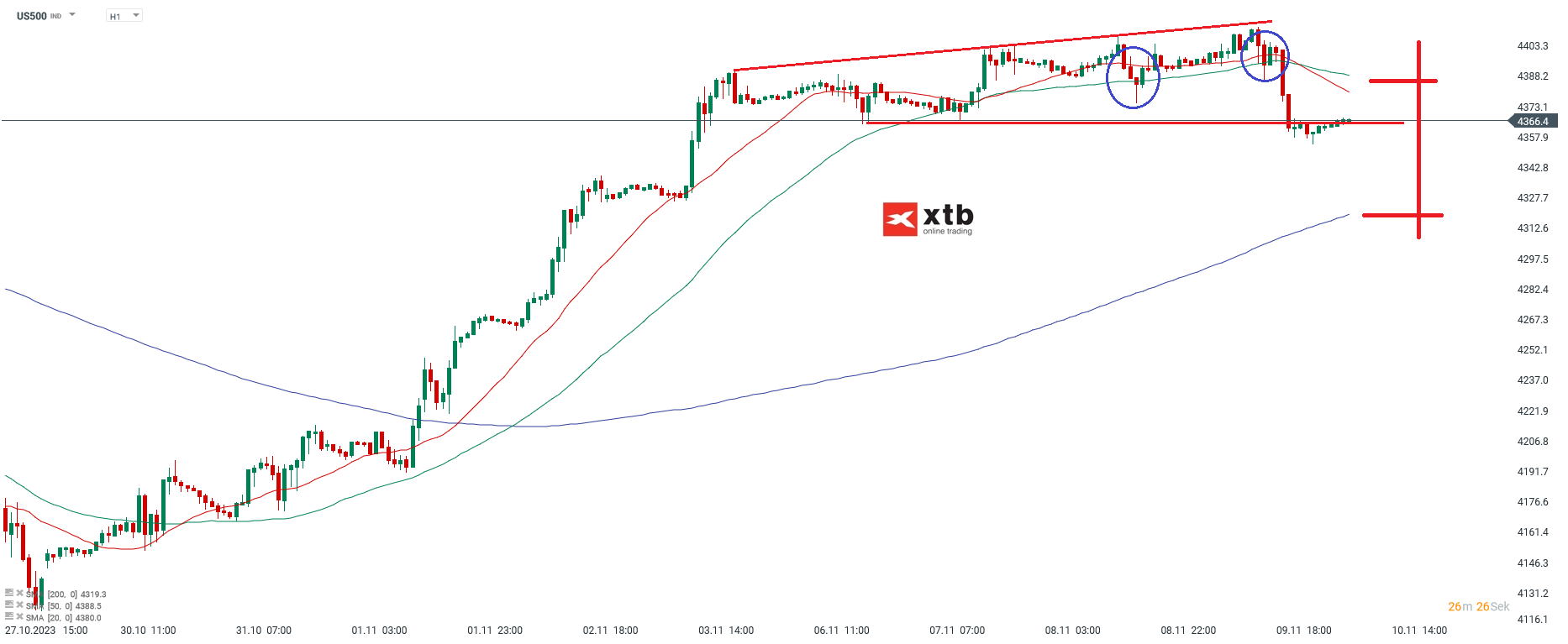 S-P-500-tägliche-Prognose-vom-10-11-2023-Chartanalyse-Daytrading-Setups-und-Marktausblick-für-aktive-Trader-Kommentar-Jens-Chrzanowski-stock3.com-1